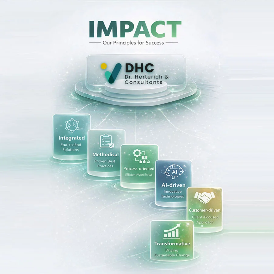 Grafik zum IMPACT-Ansatz von DHC: integrierte Beratung von Strategie über Implementierung bis Betrieb mit Fokus auf SAP, IT, Compliance und nachhaltigen Business Value