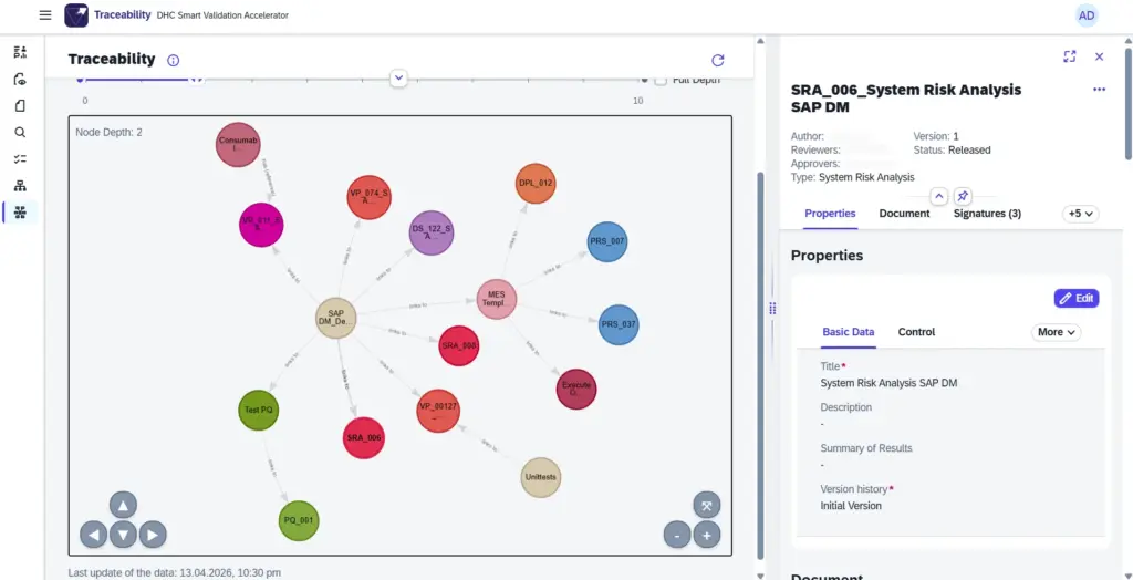 Visualisierte Traceability-Matrix in einer Validierungssoftware mit verknüpften Anforderungen, Risiken und Tests; ergänzt durch Detailansicht zur Unterstützung von Audits, Reviews und Impact-Analysen ohne manuelle Excel-Auswertung.